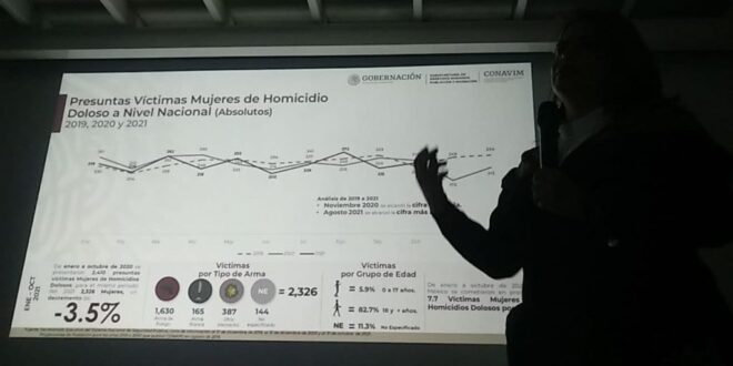 Feminicidios Guanajuato 2021